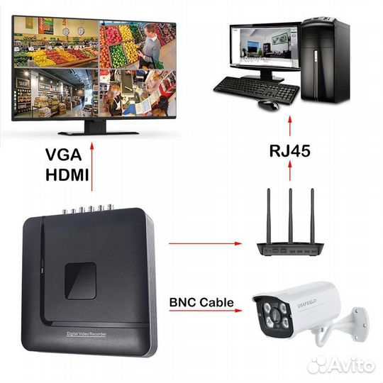 Видеорегистратор (DVR) гибридный 5MP на 4 канала