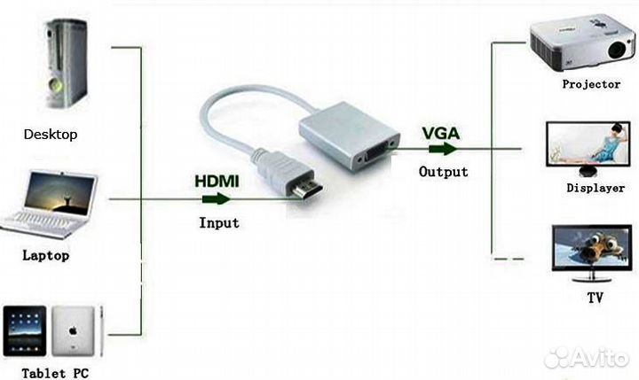 Конвертер-адаптер hdmi-VGA без звука