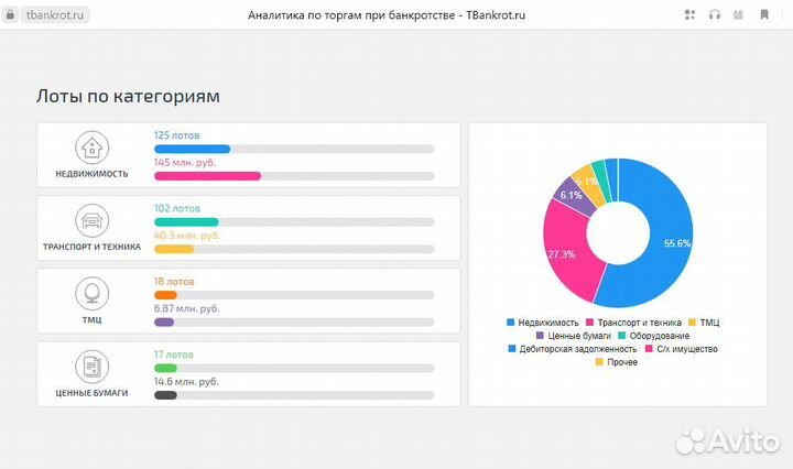 Аукционный брокер. Агент на торги по банкротству