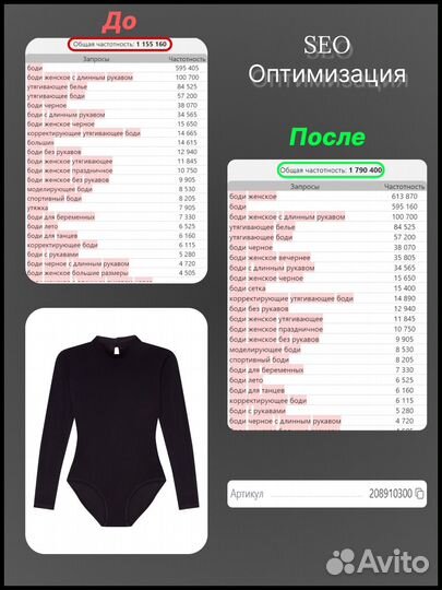 Менеджер маркетплейсов wb ozon продвижение