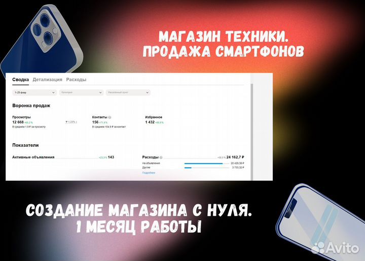 Авитолог/Частный авитолог с опытом/Реклама авито