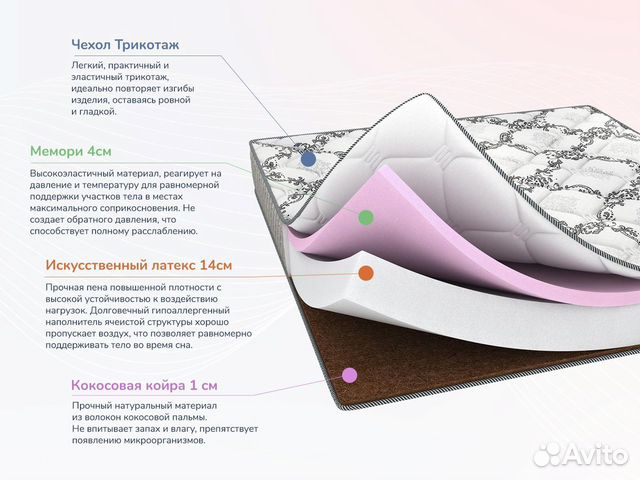 Матрас 120х200 Dimax Твист Ролл Мемори