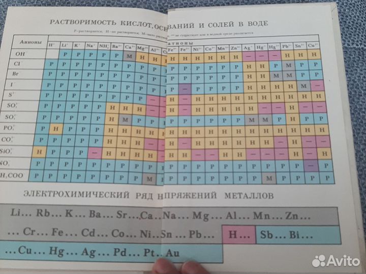 Справочное пособие Химия