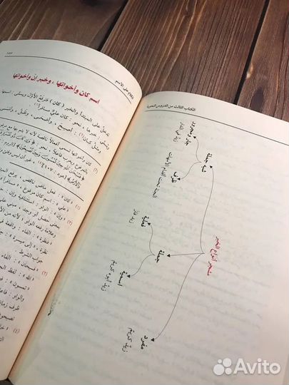 Дурус Аль-Нахвия