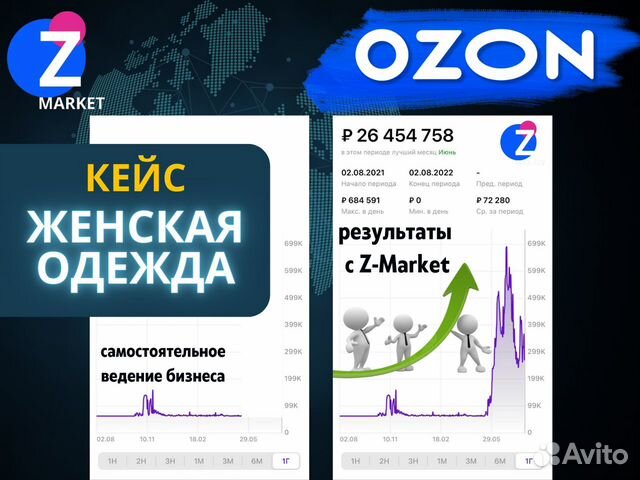 Готовый бизнес на Ozon, ведение под ключ