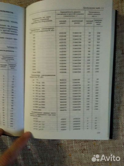 Словари и справочники