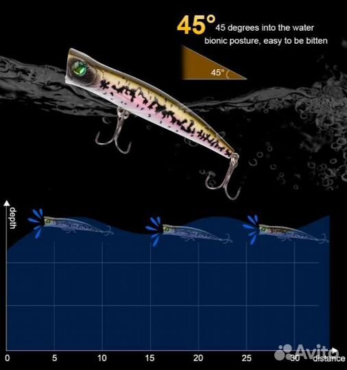 Воблер поппер