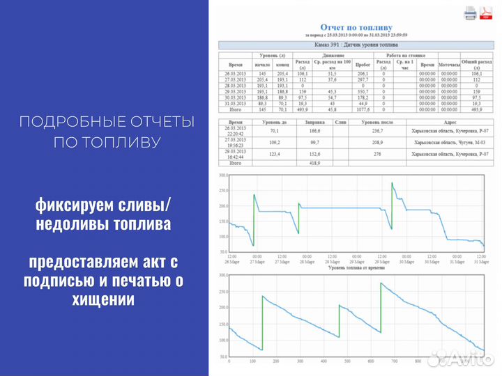 Установка глонасс gps трекер