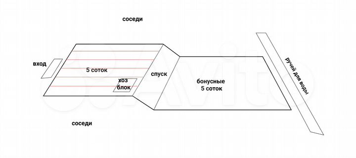Участок 5 сот. (СНТ, ДНП)