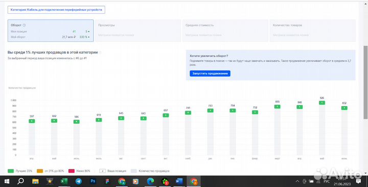 Менеджер маркетплейсов Wildberries и Ozon