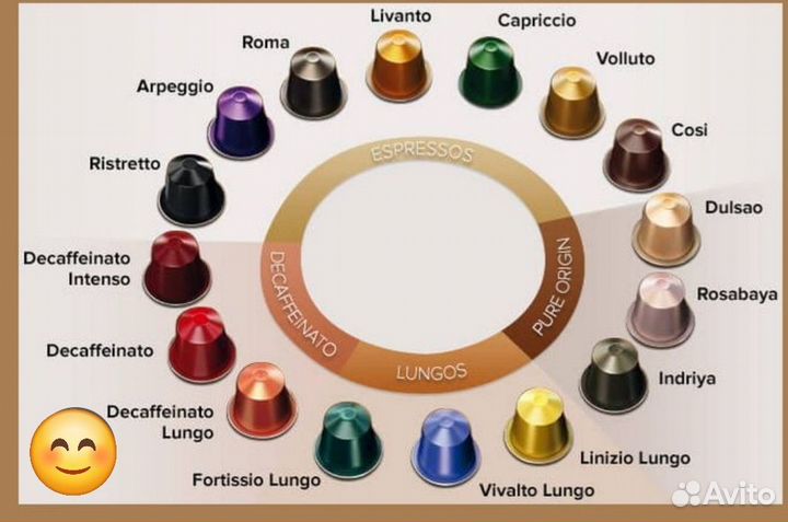 Капсулы Nespresso Original и Vertuo