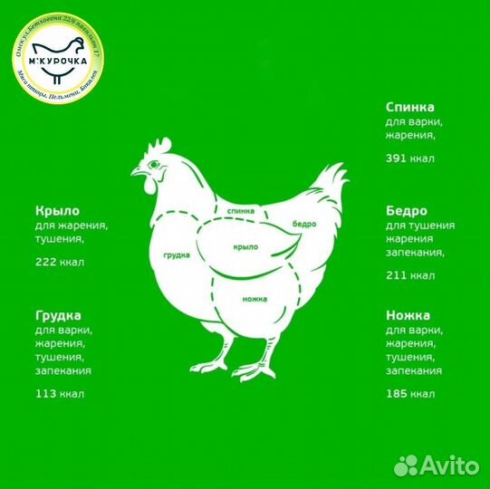 Курятина охлаждённая