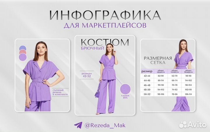 Дизайн, инфографика для маркетплейсов