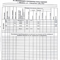 Свободного назначения, 120 м²