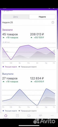 Менеджер маркетплейсов wildberries