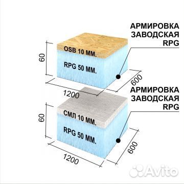 Руспанель рпг Sandwich 1200х600х60 мм осб+XPS