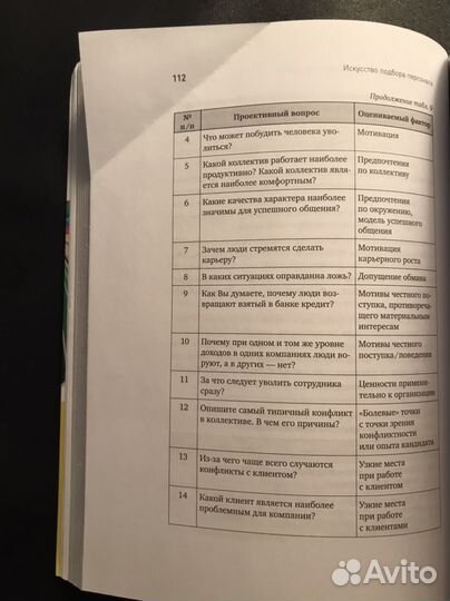 Книги по мотивации, подбору и оценки персонала