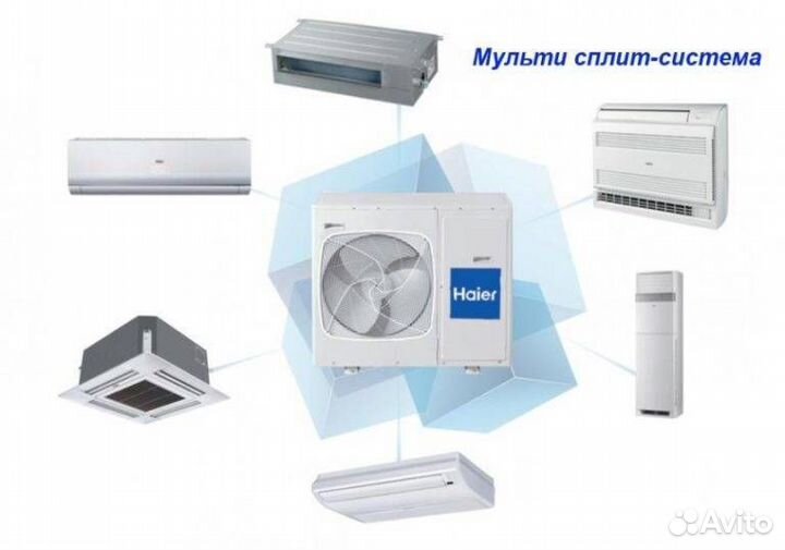 Мультисплит система Haier на 2-3-4 комнаты