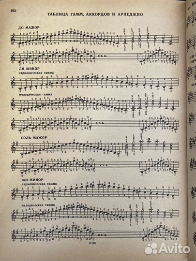 Книга фортепианная игра