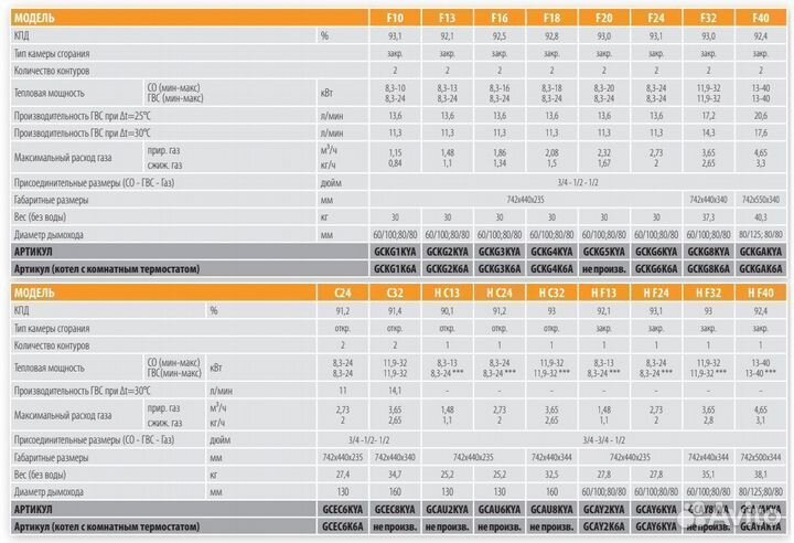 Котел настенный 2х кон газовый Fortuna F24 Ferroli