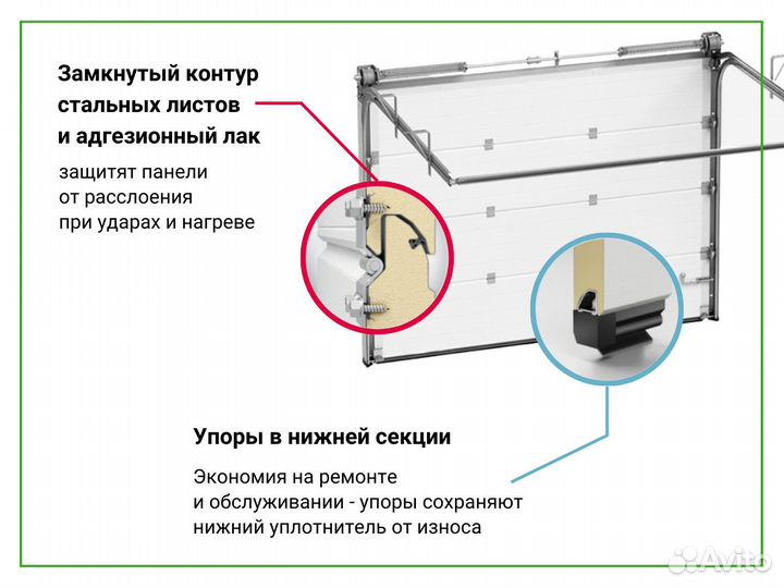 Промышленные ворота с калиткой