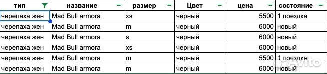 Черепаха женская mad bull