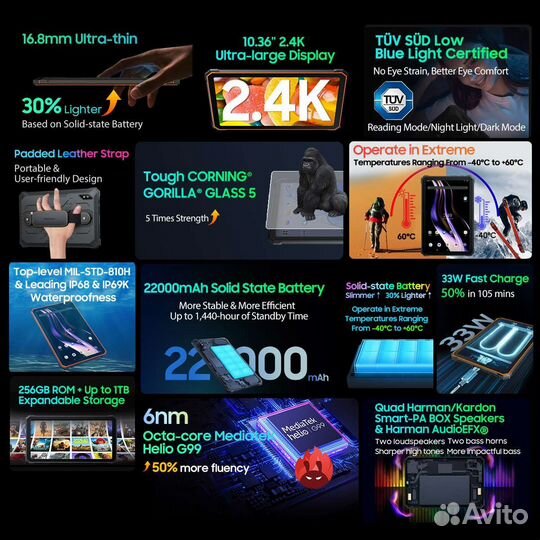 Новые Blackview Active 8 Pro 10.4