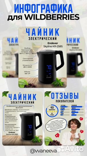 Инфографика для маркетплейсов