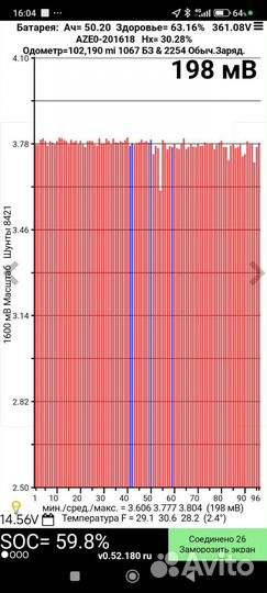 Высоковольтная батарея nissan leaf 30квт