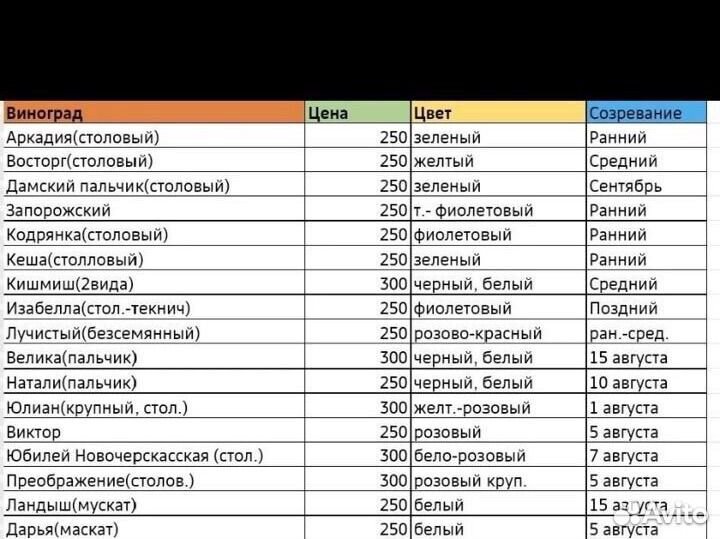 Саженцы из Крыма