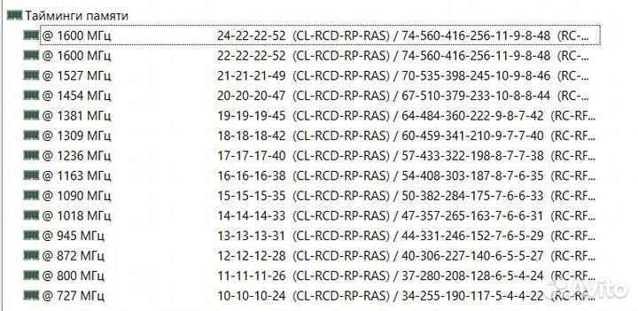Оперативная память sodimm ddr4 16gb (2x8) 3200MHz
