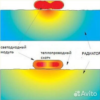 Теплопроводный двусторонний скотч толщина 0.25 мм