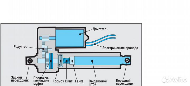 Актуатор - электропривод Tollo - Thomson