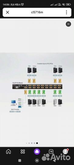 Kvm переключатель LCD aten CL5716M