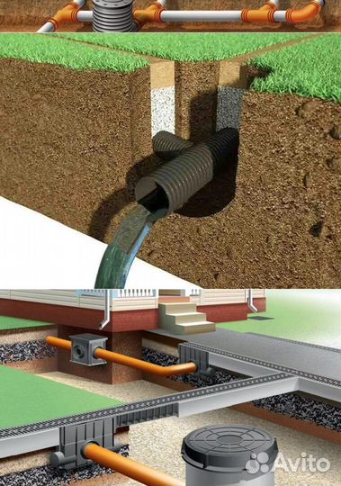 Дренаж осушение участков водоотведение