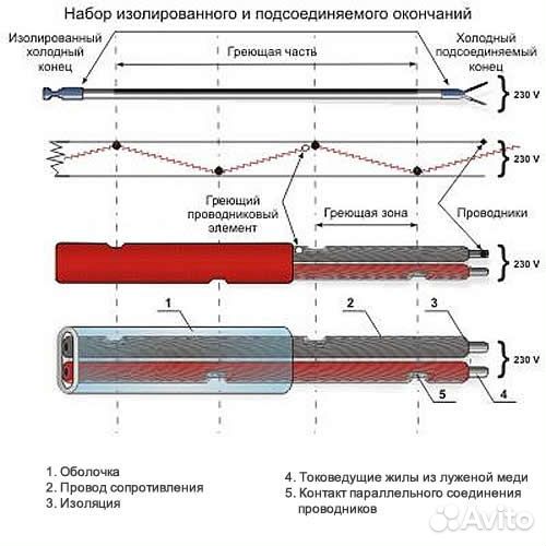 Нагревательный кабель