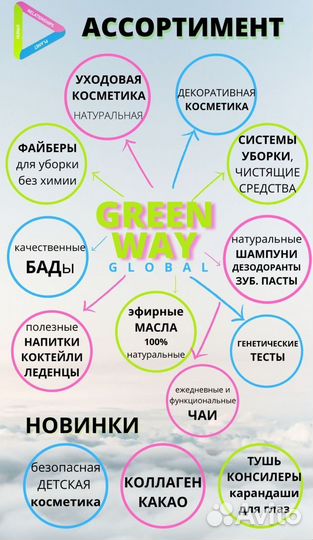 Продукция Greenway Global