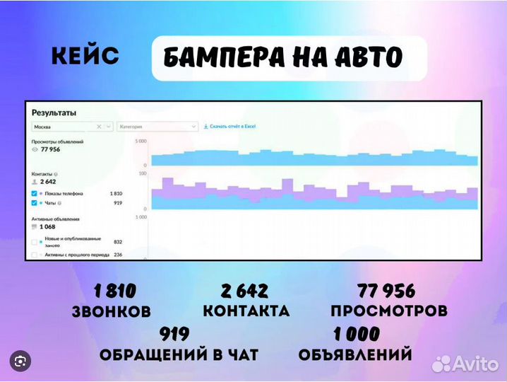 Авитолог Продвижение на Авито