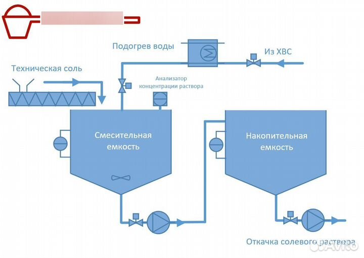 Разработка, ремонт, модернизация дозирующих систем