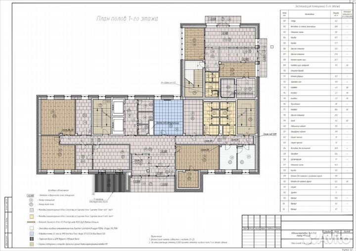 Чертежи в AutoCad