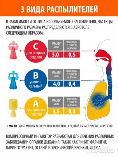 Ингалятор медицинский LD-220C