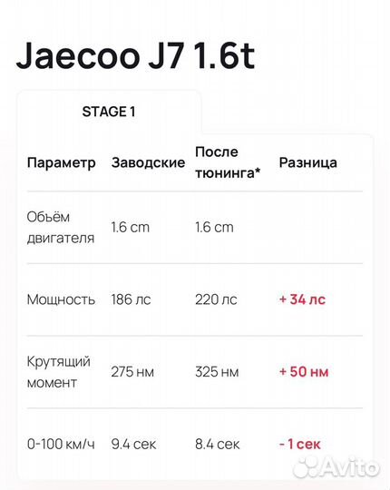 Чип тюнинг прошивка двигателя Jaecoo J7 1.6t