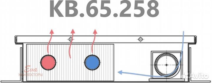 Калориферы с вентилятором высота 65 ева Systems
