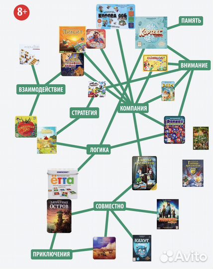 Настольные игры разных производителей