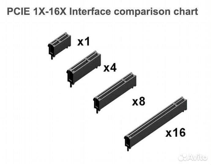 Адаптер M.2 nvme SSD на PCIe 4.0