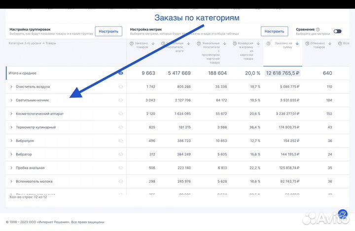 Реальное партнерство в личных магазинах на Ozon