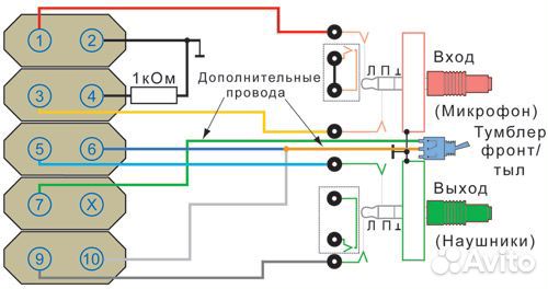 GigaByte Планка Портов Spdif Optical + Spdif RCA +