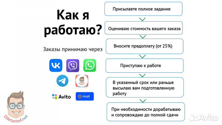 Диплом Курсовая Реферат Помощь студентам