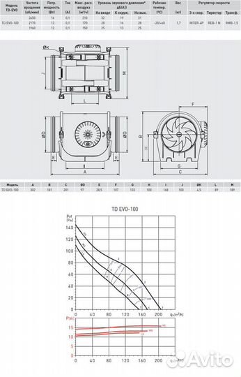 Канальный вентилятор Soler & Palau TD EVO-100