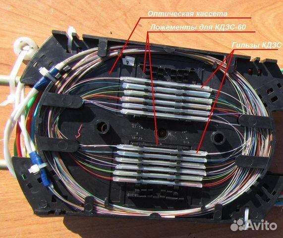 Сварка оптоволокна в Москве | Услуги | Авито